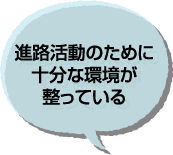 進路活動のために十分な環境が整っている